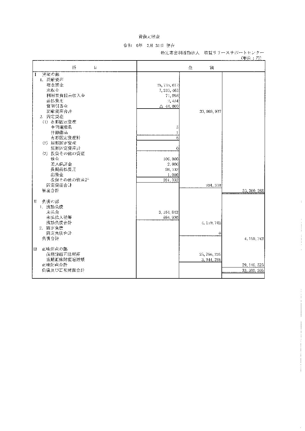 令和5年度　貸借対照表